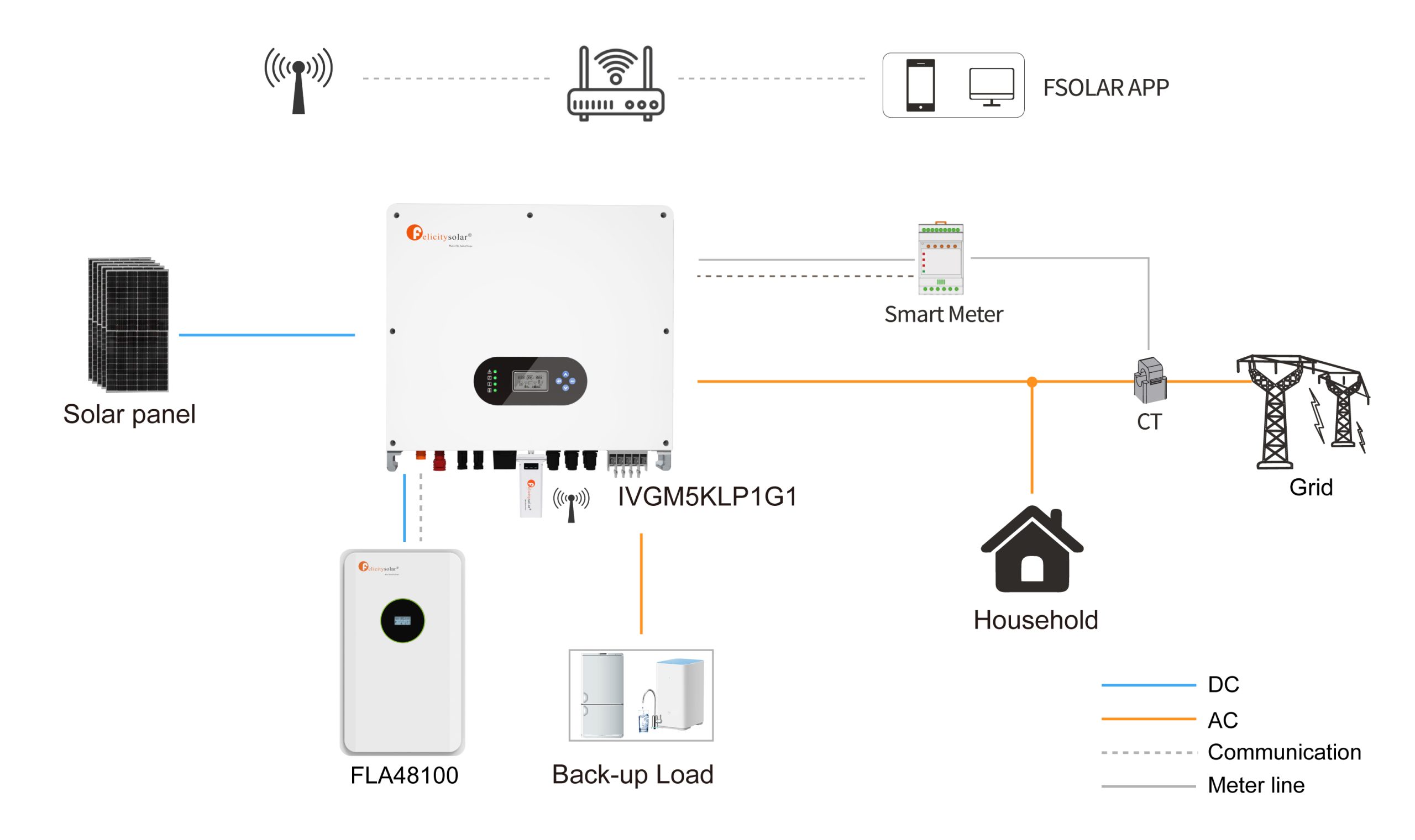 5kW ,LV, Single Phase