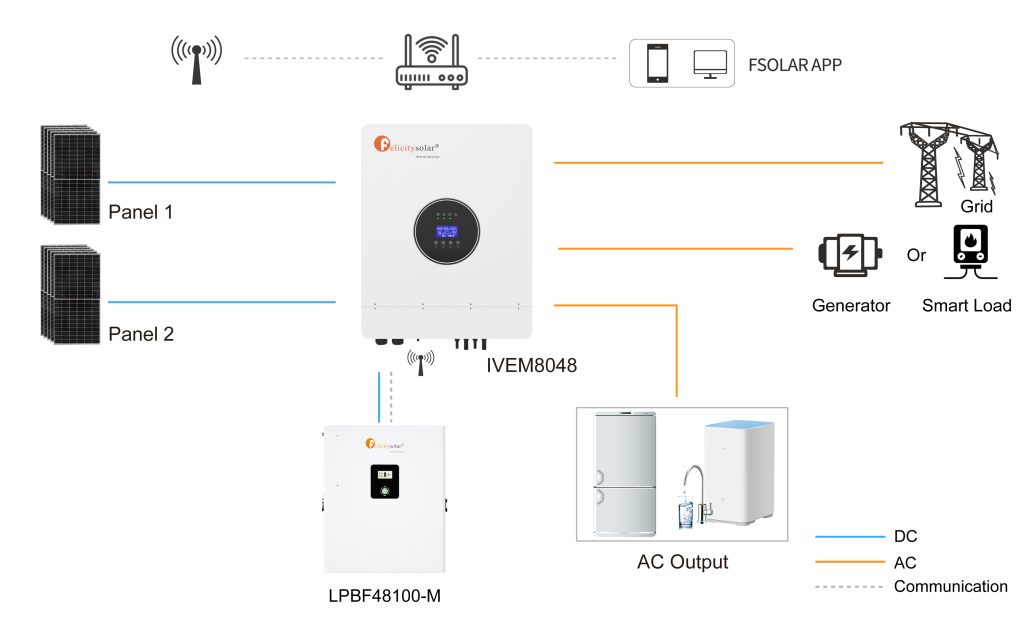 8kW ,LV, Single Phase