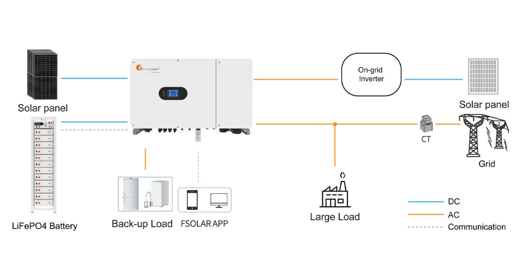 Application-Scenario-3--Micro-grid