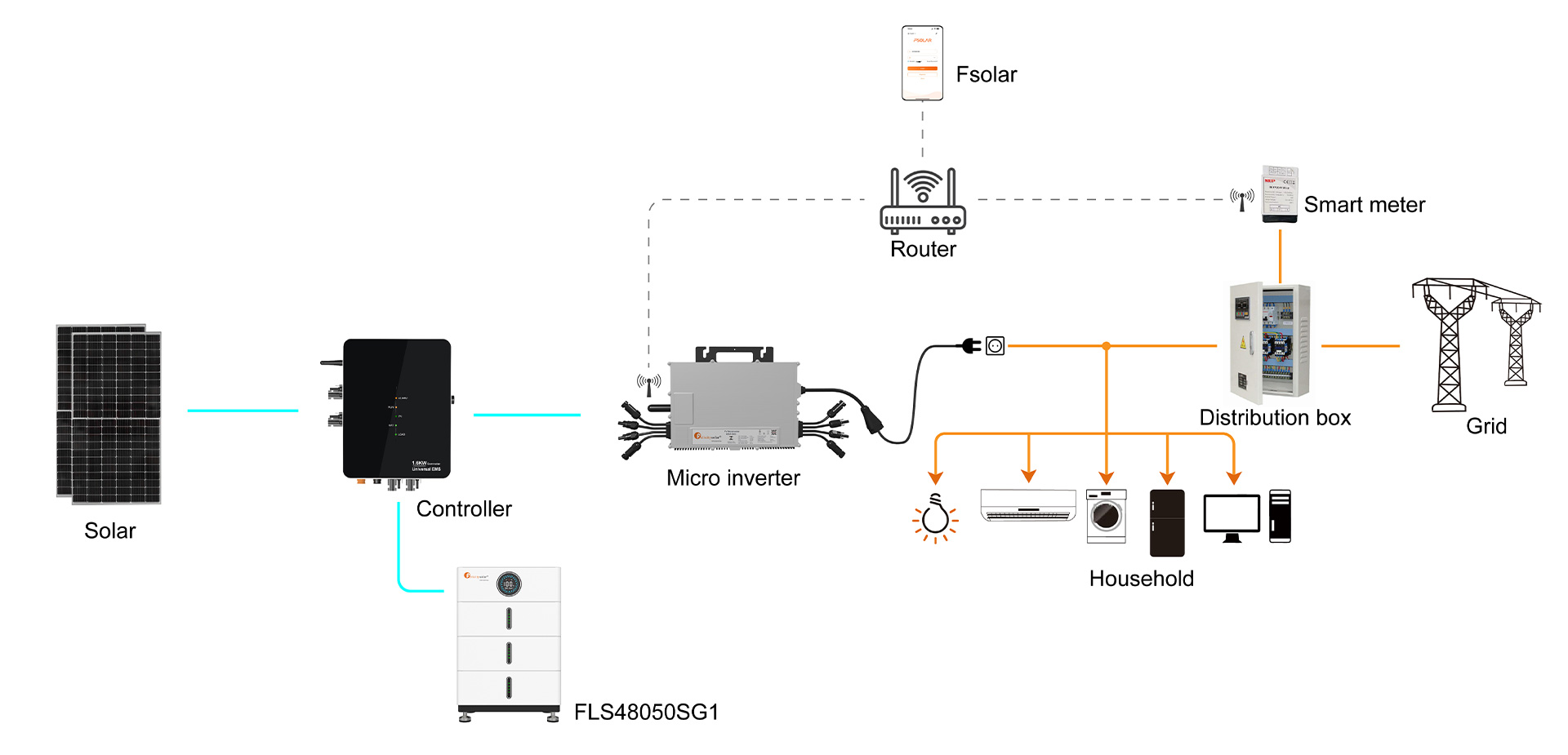 Balcony Energy Storage System Solutions