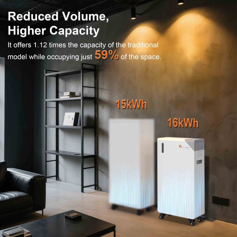 High capability density